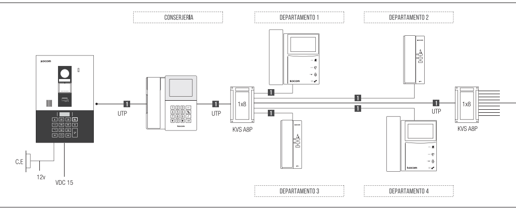 diagrama partes de audio interfon